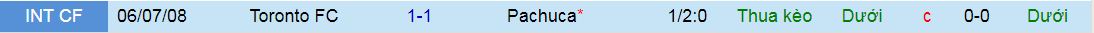 Nhận định, soi kèo Pachuca vs Toronto FC, 07h00 ngày 5/8: Có dám “bắt tay nhau”? - Ảnh 3