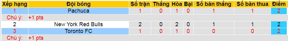 Nhận định, soi kèo Pachuca vs Toronto FC, 07h00 ngày 5/8: Có dám “bắt tay nhau”? - Ảnh 4