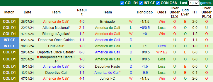 Nhận định, soi kèo Patriotas FC vs America de Cali, 3h30 ngày 5/8: Chủ nhà hết đáng tin - Ảnh 2