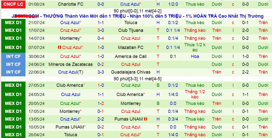 Nhận định, soi kèo Philadelphia Union vs Cruz Azul, 07h00 ngày 5/8: Tạm biệt Cruz Azul! - Ảnh 2