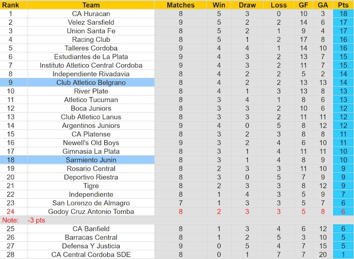 Nhận định, soi kèo Sarmiento Junin vs Belgrano, 1h00 ngày 5/8: Phong độ đang lên - Ảnh 4