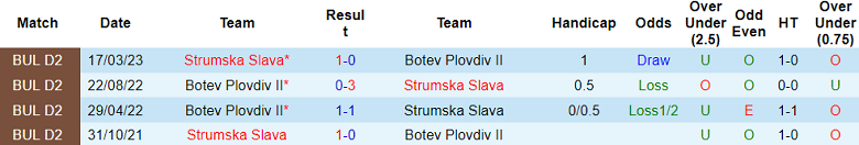 Nhận định, soi kèo Strumska Slava vs Botev Plovdiv II, 22h00 ngày 5/8: Cửa trên ‘ghi điểm’ - Ảnh 3