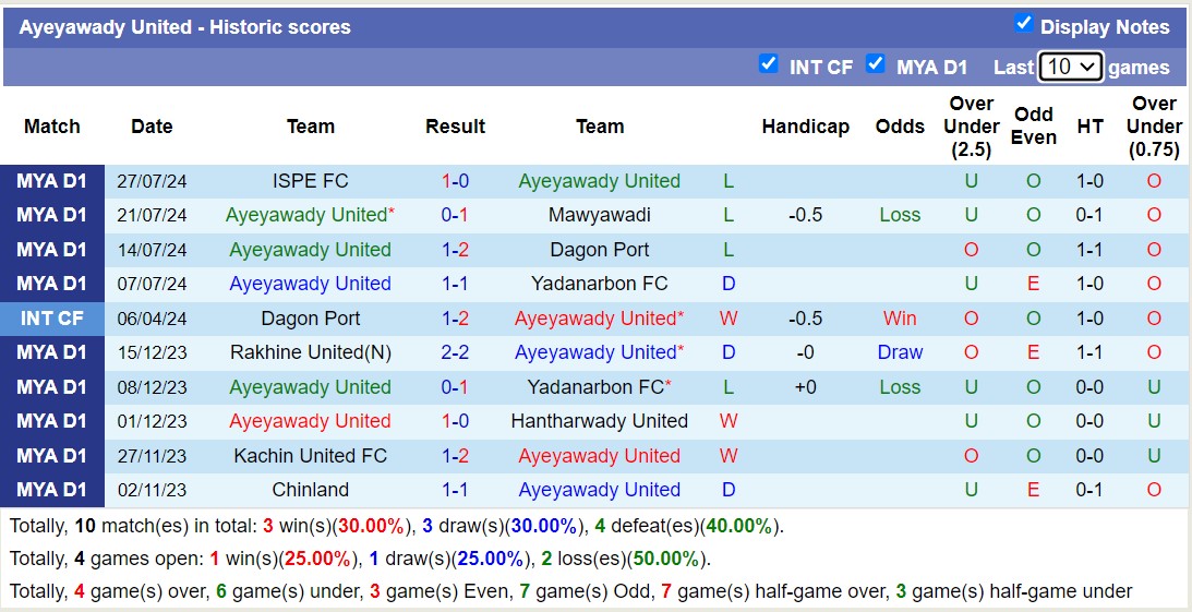 Nhận định, soi kèo Thitsar Arman vs Ayeyawady United, 16h00 ngày 5/8: Đi tìm niềm vui - Ảnh 2