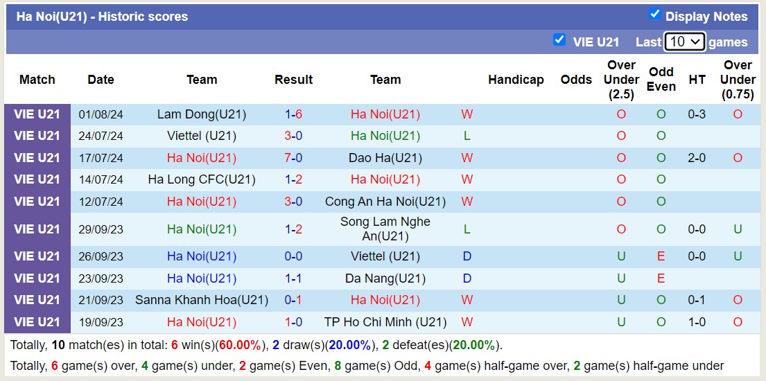 Nhận định, soi kèo U21 Hà Nội vs U21 Đồng Tháp, 15h00 ngày 5/8: Khẳng định sức mạnh - Ảnh 1