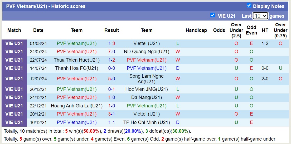 Nhận định, soi kèo U21 PVF vs U21 HAGL, 17h30 ngày 5/8: Không còn đường lui - Ảnh 1