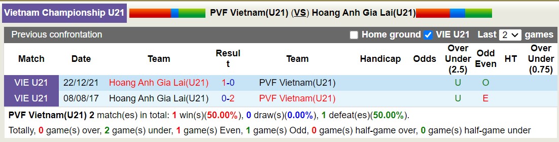 Nhận định, soi kèo U21 PVF vs U21 HAGL, 17h30 ngày 5/8: Không còn đường lui - Ảnh 3