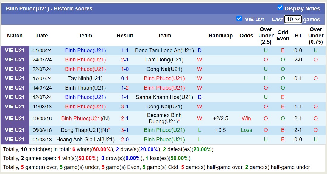 Nhận định, soi kèo U21 Thanh Hóa vs U21 Bình Phước, 14h30 ngày 5/8: Củng cố ngôi đầu - Ảnh 2