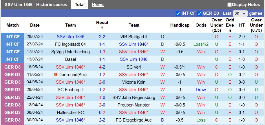 Nhận định, soi kèo Ulm vs Kaiserslautern, 18h30 ngày 4/8: Chủ nhà tạo bất ngờ - Ảnh 1