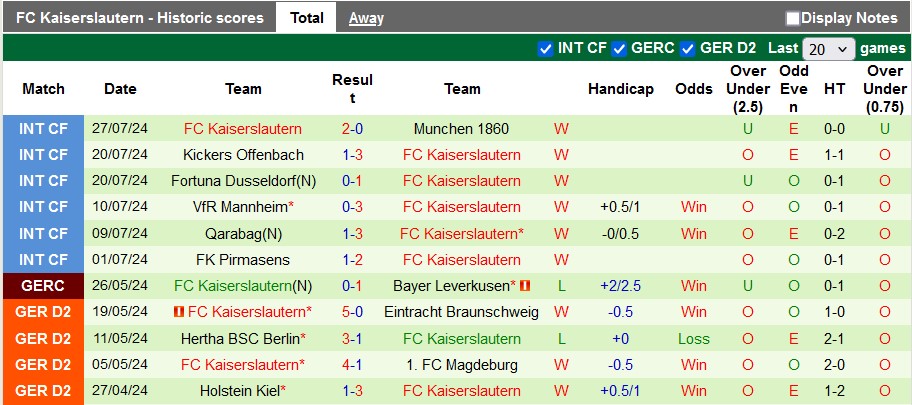 Nhận định, soi kèo Ulm vs Kaiserslautern, 18h30 ngày 4/8: Chủ nhà tạo bất ngờ - Ảnh 2