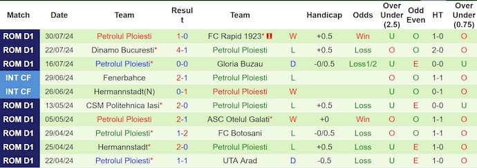 Nhận định, soi kèo Universitatea Craiova vs Petrolul Ploiesti, 23h00 ngày 4/8: Khó cản chủ nhà - Ảnh 2