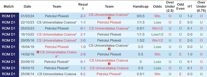 Nhận định, soi kèo Universitatea Craiova vs Petrolul Ploiesti, 23h00 ngày 4/8: Khó cản chủ nhà - Ảnh 3