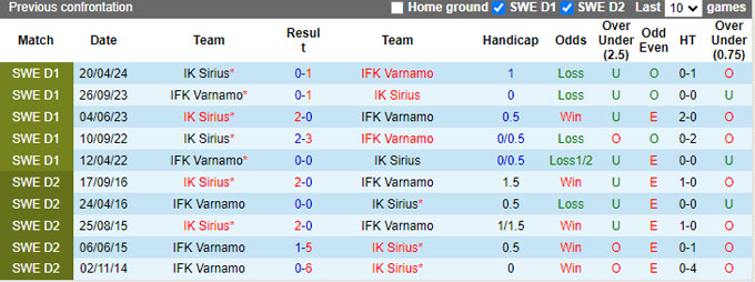 Nhận định, soi kèo Varnamo vs Sirius, 19h00 ngày 4/8: Ca khúc khải hoàn - Ảnh 2