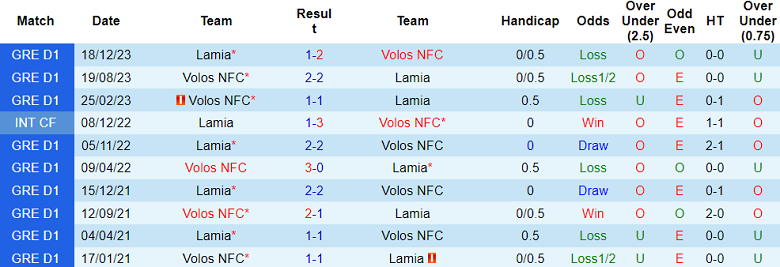 Nhận định, soi kèo Volos vs Lamia, 22h45 ngày 5/8: Kết cục dễ đoán - Ảnh 3