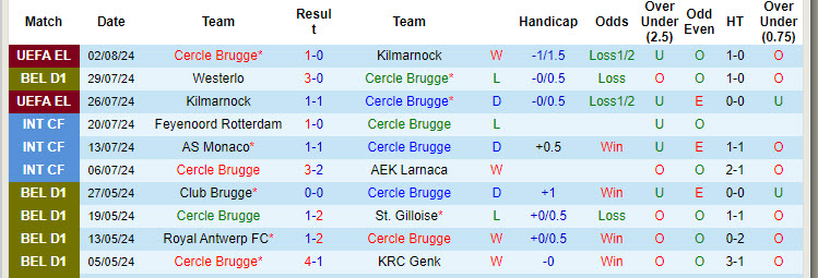 Soi kèo góc Cercle Brugge vs Kortrijk, 21h00 ngày 4/8 - Ảnh 1