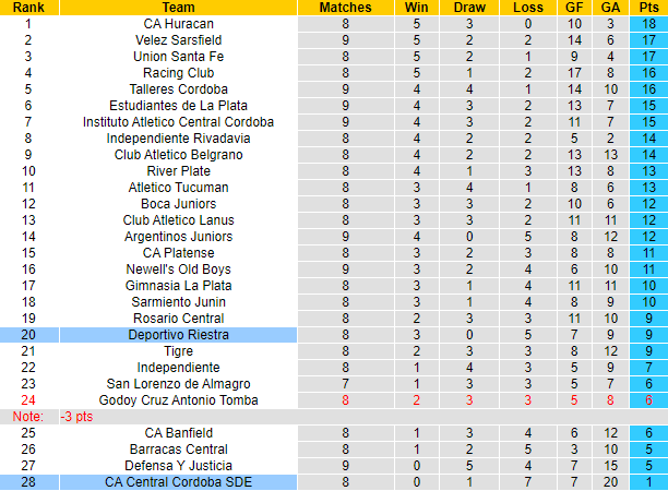 Nhận định, soi kèo Deportivo Riestra vs Central Cordoba, 0h30 ngày 6/8: Tin vào tân binh - Ảnh 3