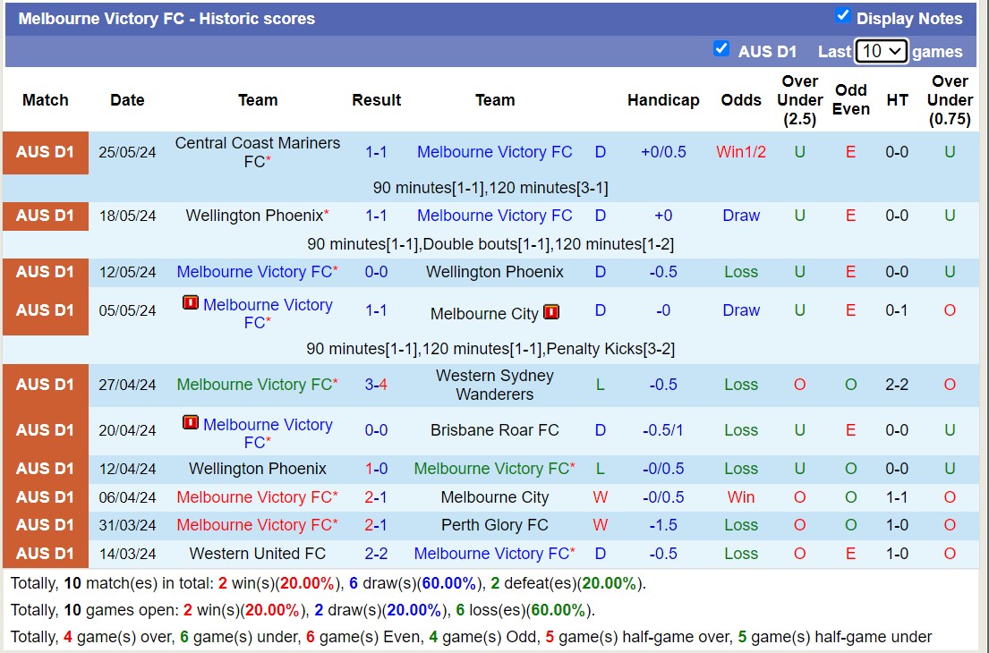 Nhận định, soi kèo Lambton Jaffas vs Melbourne Victory FC, 16h30 ngày 6/8: Khẳng định đẳng cấp - Ảnh 2