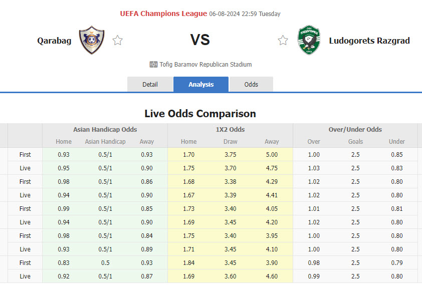 Nhận định, soi kèo Qarabag vs Ludogorets Razgrad, 22h59 ngày 6/8: Xa nhà là bão tố - Ảnh 1