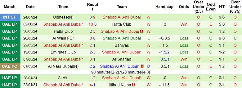 Nhận định, soi kèo Sepahan vs Shabab Al Ahli Dubai, 23h15 ngày 6/8: Điểm tựa sân nhà - Ảnh 2