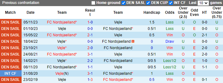 Nhận định, soi kèo Vejle vs Nordsjaelland, 0h00 ngày 6/8: Đả bại chủ nhà - Ảnh 3