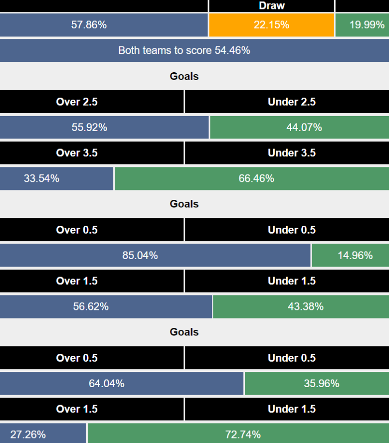 Siêu máy tính dự đoán Malmo vs PAOK Saloniki, 00h00 ngày 7/8 - Ảnh 1