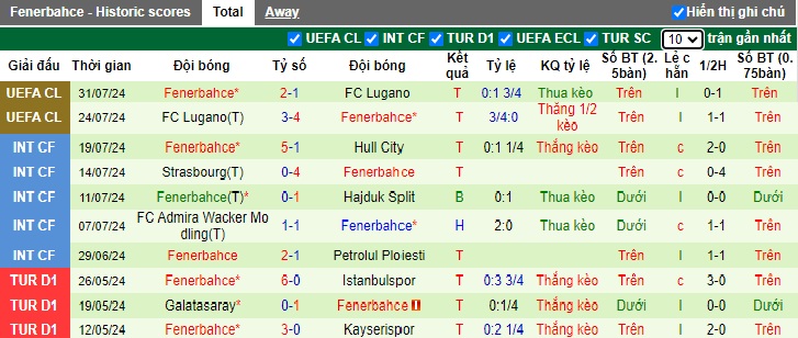 Chuyên gia Tony Ansell dự đoán Lille vs Fenerbahce, 01h30 ngày 7/8 - Ảnh 2