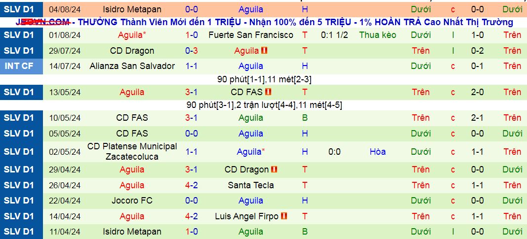 Nhận định, soi kèo Antigua GFC vs Aguila, 09h00 ngày 7/8: Thắng và sạch lưới - Ảnh 3