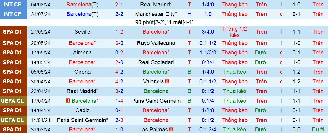 Nhận định, soi kèo Barca vs AC Milan, 06h30 ngày 7/8: Chở tiệc bàn thắng - Ảnh 2