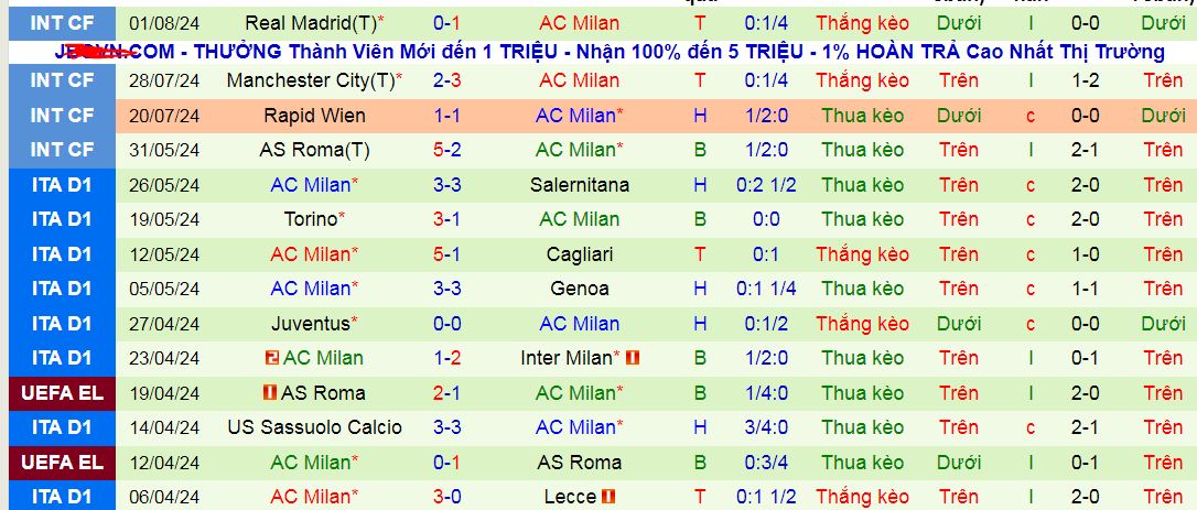 Nhận định, soi kèo Barca vs AC Milan, 06h30 ngày 7/8: Chở tiệc bàn thắng - Ảnh 3