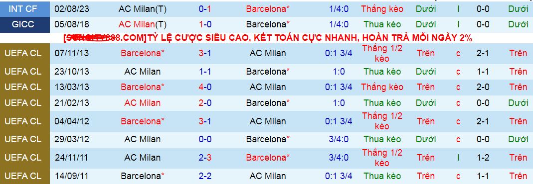 Nhận định, soi kèo Barca vs AC Milan, 06h30 ngày 7/8: Chở tiệc bàn thắng - Ảnh 4