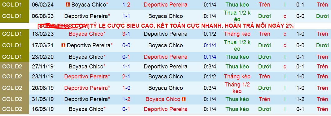 Nhận định, soi kèo Deportivo Pereira vs Boyaca Chico, 08h00 ngày 7/8: Dìm khách dưới đáy - Ảnh 3