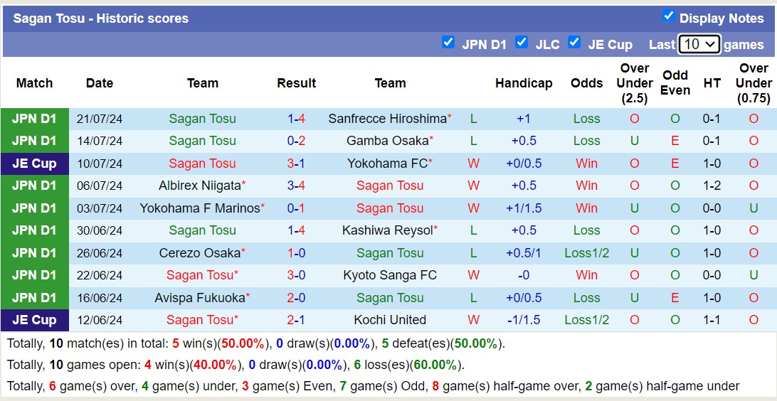 Nhận định, soi kèo Kashima Antlers vs Sagan Tosu, 17h00 ngày 7/8: Tiếp tục niềm đau - Ảnh 2