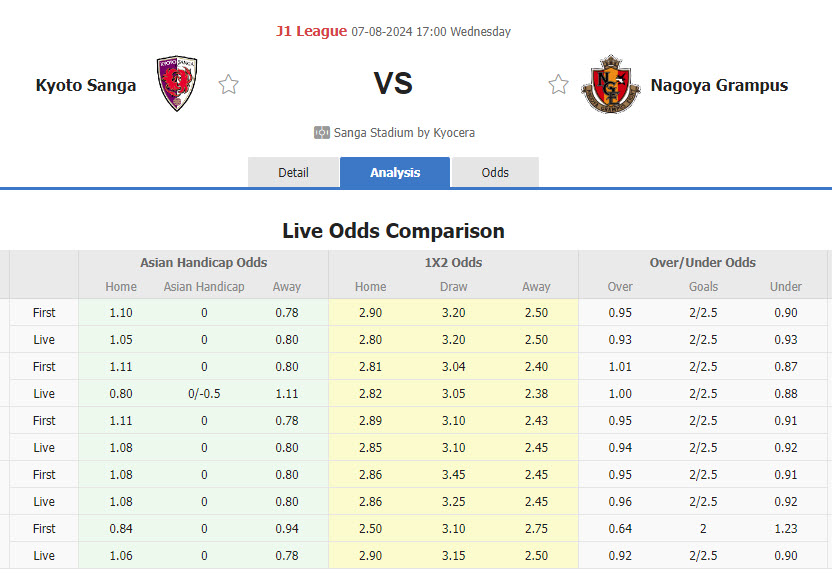 Nhận định, soi kèo Kyoto Sanga vs Nagoya Grampus, 17h00 ngày 7/8: Nỗi lo xa nhà - Ảnh 1