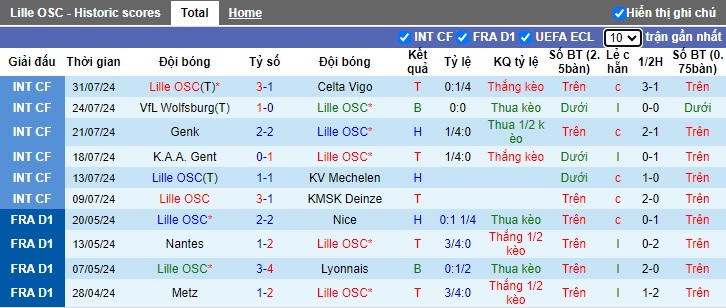 Nhận định, soi kèo Lille vs Fenerbahce, 01h30 ngày 7/8: Bất phân thắng bại - Ảnh 3