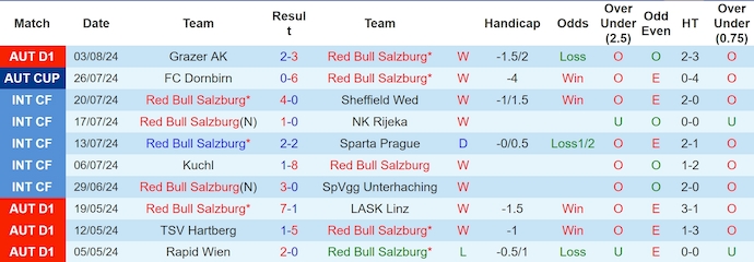 Nhận định, soi kèo Red Bull Salzburg vs FC Twente, 1h45 ngày 7/8: Chứng tỏ đẳng cấp - Ảnh 1