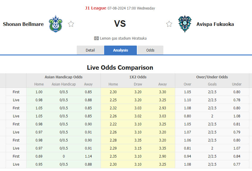 Nhận định, soi kèo Shonan Bellmare vs Avispa Fukuoka, 17h00 ngày 7/8: Hình ảnh đối lập - Ảnh 1