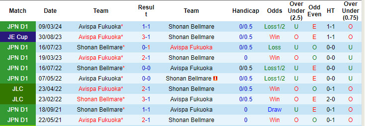 Nhận định, soi kèo Shonan Bellmare vs Avispa Fukuoka, 17h00 ngày 7/8: Hình ảnh đối lập - Ảnh 4