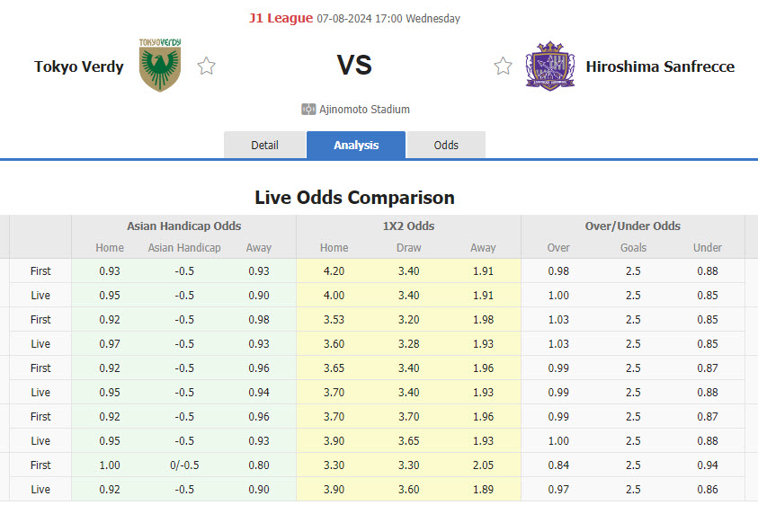 Nhận định, soi kèo Tokyo Verdy vs Sanfrecce Hiroshima, 17h00 ngày 7/8: Chưa từ bỏ hy vọng vô địch - Ảnh 1