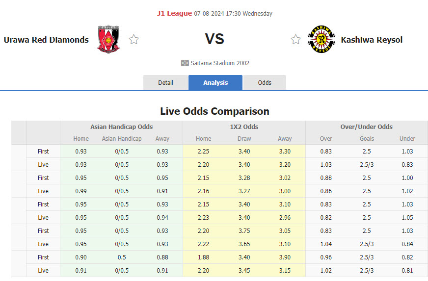 Nhận định, soi kèo Urawa Red Diamonds vs Kashiwa Reysol, 17h30 ngày 7/8: Khó tin Quỷ đỏ - Ảnh 1