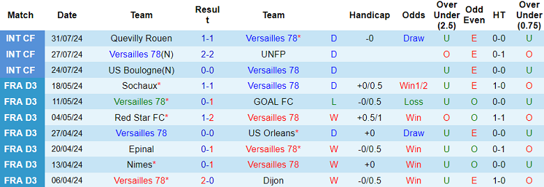 Nhận định, soi kèo Versailles 78 vs Lens, 21h00 ngày 7/8: Chênh lệch trình độ - Ảnh 1