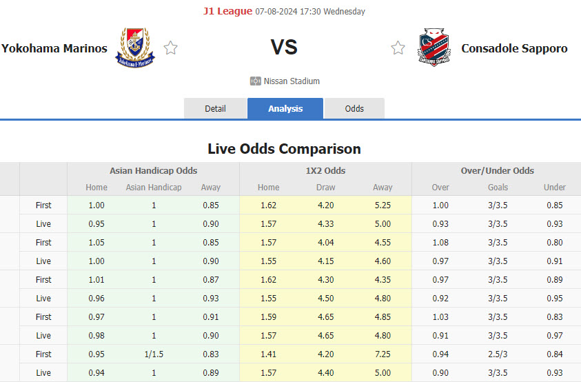 Nhận định, soi kèo Yokohama F Marinos vs Consadole Sapporo, 17h30 ngày 7/8: Cửa dưới vùng dậy - Ảnh 1