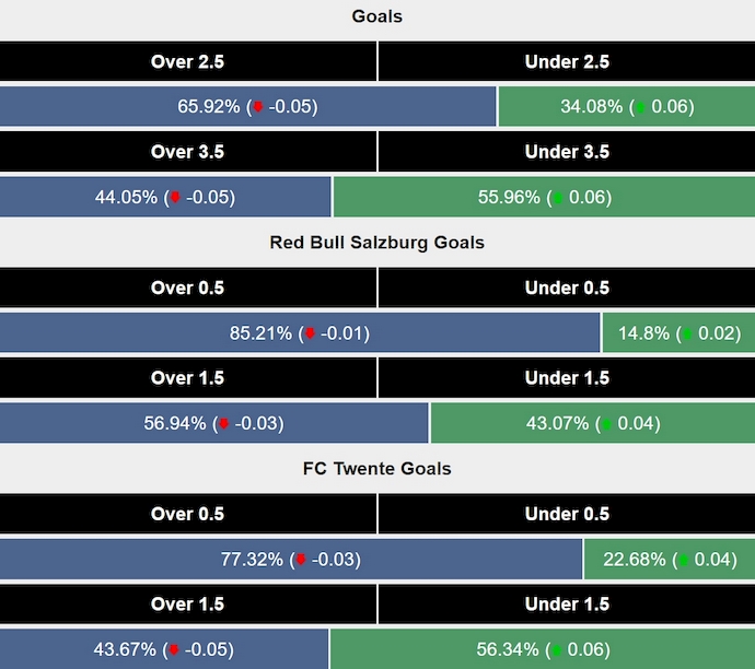 Siêu máy tính dự đoán Red Bull Salzburg vs FC Twente,  1h45 ngày 7/8 - Ảnh 2