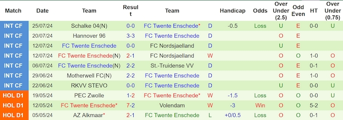 Soi kèo phạt góc Red Bull Salzburg vs FC Twente, 1h45 ngày 7/8 - Ảnh 2