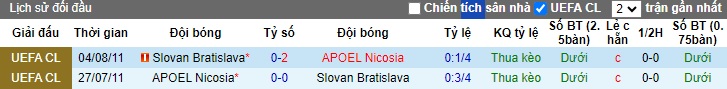 Chuyên gia Tony Ansell dự đoán Slovan Bratislava vs APOEL Nicosia, 01h30 ngày 8/8 - Ảnh 1