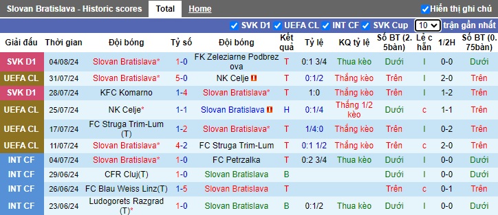 Chuyên gia Tony Ansell dự đoán Slovan Bratislava vs APOEL Nicosia, 01h30 ngày 8/8 - Ảnh 3