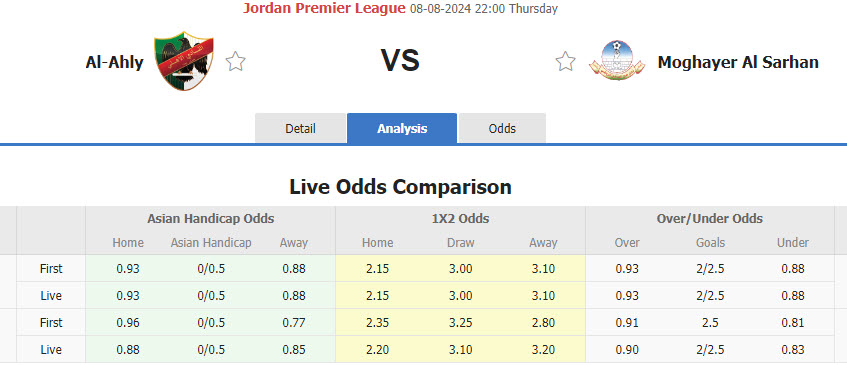 Nhận định, soi kèo Al Ahli Amman vs Moghayer Al Sarhan, 22h00 ngày 8/8: Chiến thắng đầu tay - Ảnh 1