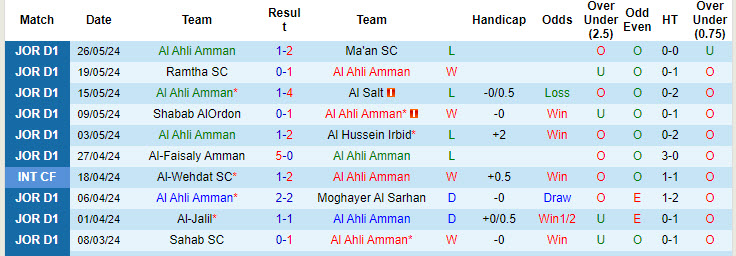 Nhận định, soi kèo Al Ahli Amman vs Moghayer Al Sarhan, 22h00 ngày 8/8: Chiến thắng đầu tay - Ảnh 2