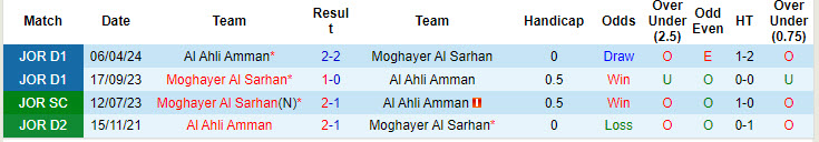 Nhận định, soi kèo Al Ahli Amman vs Moghayer Al Sarhan, 22h00 ngày 8/8: Chiến thắng đầu tay - Ảnh 4