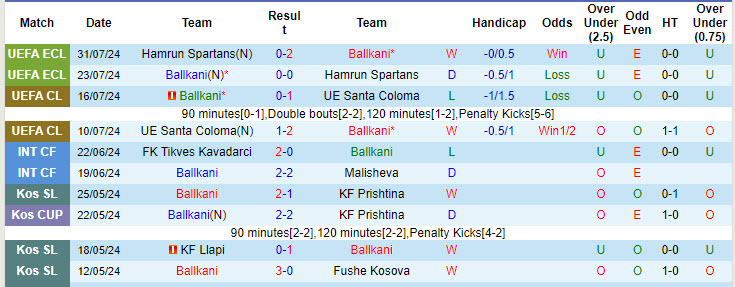 Nhận định, soi kèo Ballkani vs Larne, 01h00 ngày 9/8: Ám ảnh từ quá khứ - Ảnh 2