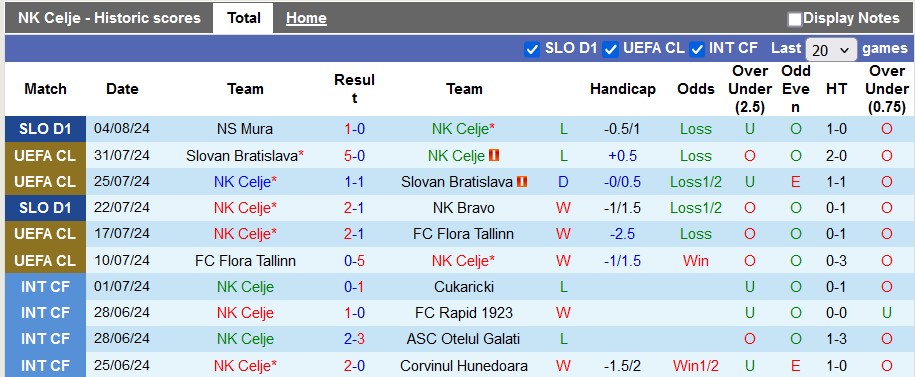 Nhận định, soi kèo Celje vs Shamrock Rovers, 1h15 ngày 9/8: Vé sớm cho chủ nhà - Ảnh 1