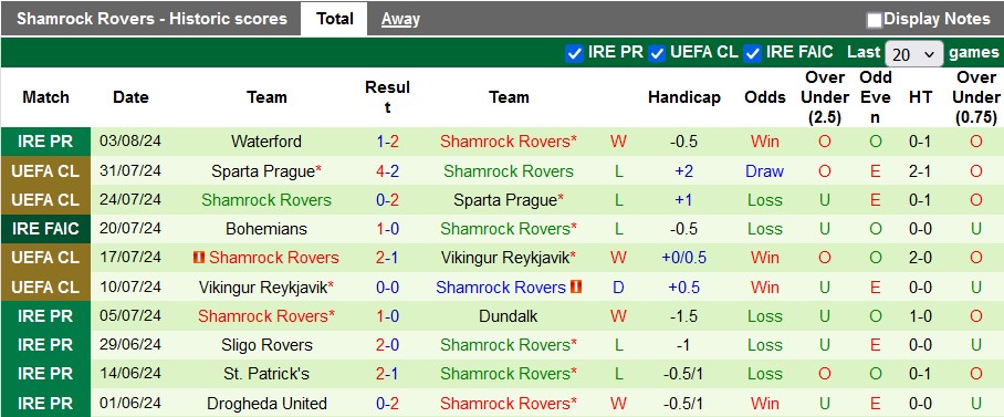 Nhận định, soi kèo Celje vs Shamrock Rovers, 1h15 ngày 9/8: Vé sớm cho chủ nhà - Ảnh 2